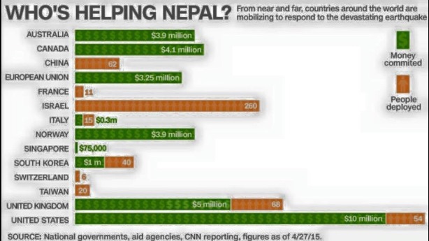 Nepal15 MDA who is helping