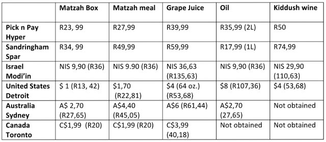 table 2